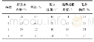 《表1 建筑外墙保温泡沫材料样本基础配方》