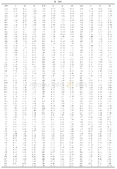 《表1 用JLCORS采集的318个GNSS点的精度统计表》