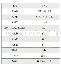 《表1 刘岔社会写毛笔字人员名单》