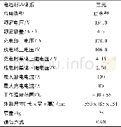 《表1 试验用样品信息：混合动力汽车用电池系统循环寿命测试方法试验研究》