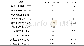 《表3 GB/T 31484—2015与ISO 12405—1主要试验参数比较汇总》