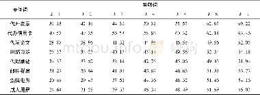 《表4 k取不同值时置信度计算结果》