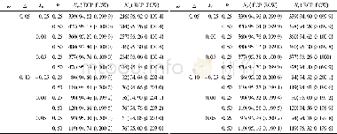 《表6 基于独立模型的95%置信区间宽度的一半长度不大于ω的近似样本量、经验覆盖概率 (%) 和期望区间宽度 (κ=2/3)》