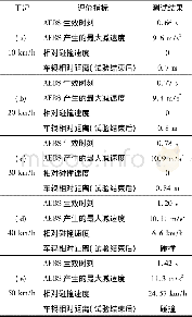 《表7 10~50 km/h车速工况的测试结果》