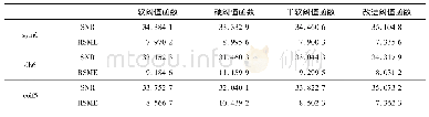 《表1 各阈值函数降噪结果》