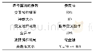 《表1 本算法的参数设置：基于遗传算法的大数据资源分配算法》