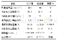 《表1 凝汽器稳态仿真结果与设计值的相对误差》