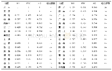 《表3 2014年中国31个省市第一阶段生态效率值》