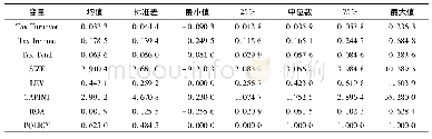 《表1 描述统计：“营改增”后现代服务业税负变化影响因素研究——以福建为例》