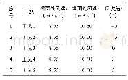 《表2 数值模拟计算工况布置》