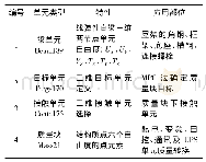 《表3 各单元类型：高烈度下(双层系)接转站框架结构的动力响应分析》