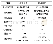 《表1 原型机基本参数及气动发动机开发目标》