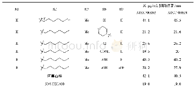 《表4 化学结构及抗Hp活性 (四)》