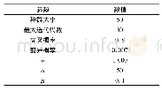 《表3 实验相关算法参数：基于文本聚类的网络微博舆情话题识别与追踪技术研究》