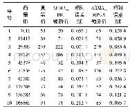 《表3 3种模型预测结果对比分析》