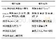 《表1 规范化URL过程：自然语言语义库构建方法研究》