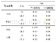 《表3 C4.5和BN分类器攻击假阳性率的比较》