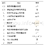 《表1 各个变量和参数的单位和含义》