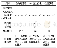 《表2 AF1对土鸡的健康状况影响》