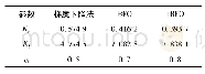 《表2 各种优化方法所获得的最优分数阶PI控制器参数》