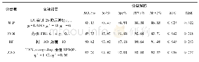 表3 单个分类器(MLP、SVM、RF和ICNN)的分类性能比较