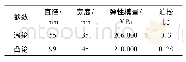 表1 凸轮副机构的基本尺寸和材料参数