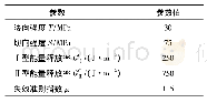 《表6 内聚单元材料参数：复合材料层合板冰雹冲击损伤研究》