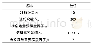 表1 蚁群算法参数：基于改进蚁群算法的汽车避障路径规划