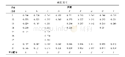 《表3 正交实验表的极差分析》