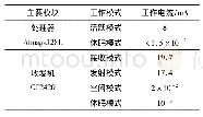 《表1 MicaZ节点在不同模式下的工作电流》