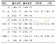 《表3 不同算法计算得到的数值结果(ε=10-6,N=60)》
