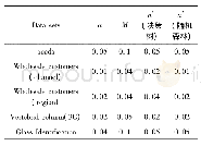 《表5 阈值变化表：一种可调阈值的数据最优尺度选择算法》