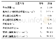 《表4 整车模型参数：基于AFS辅助控制的汽车四通道ABS协同控制》