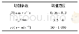 表2 切削参数选择范围：面向节能优化的机床能耗模型及切削参数决策方法研究