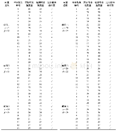 《表2 误差阈值的选取：结合Otsu与EM的啤酒瓶图像分割及动态计数研究》