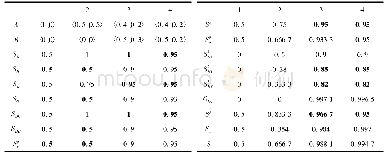 表1 6种情形下直觉模糊集A和B的相似度