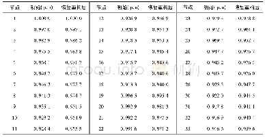 表4 恢复重构前、后节点电压标幺值