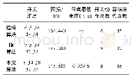 《表5 3种算法的计算结果》