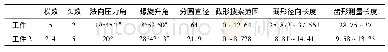 《表1 ZK蜗杆基本参数：ZK蜗杆齿形近似线性截形测量技术精度分析》