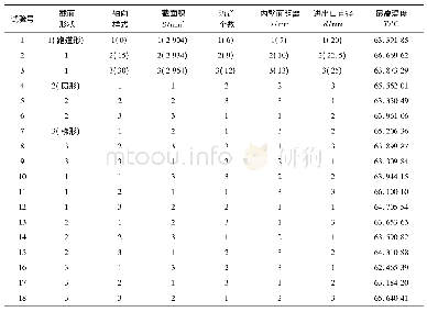 表4 侧流道几何参数的实验方案及其计算结果