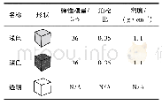表2 材性参数：面向结肠镜软体机器人设计与建模仿真