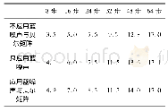 《表1 层云下不同算法在层云渲染所需时间ms》