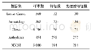 表1 数据集信息：一种深度置信提升网络集成分类模型