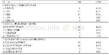 《表四護理人員X光輻射防護認知與執行不正確調查結果》