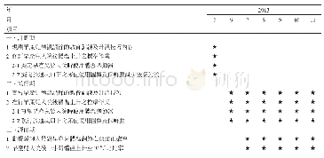 《表六縮短極低體重早產兒入院後體溫上升時間之執行進度表》