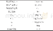 《表1 仿真参数：一种基于LEACH的能量高效分簇路由协议》