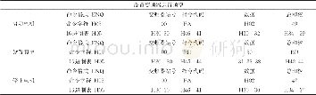 《表1 通信协议：基于Labview虚拟仪器技术的粉尘浓度测控系统研究》