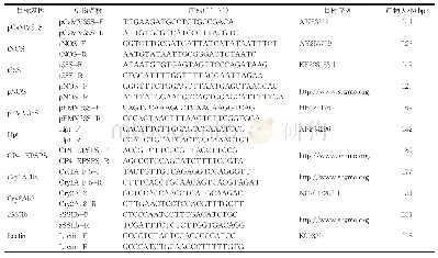 《表1 引物序列：转基因食物中常见外源基因PCR检测方法的建立》