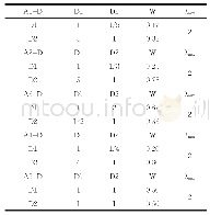 表6 各个判断矩阵的W和λmax计算值