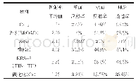 表1 8～12 mm材料的反射率与透射率